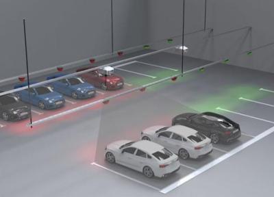 معرفی 5 ابزار کلیدی برای مدیریت پارکینگ هوشمند